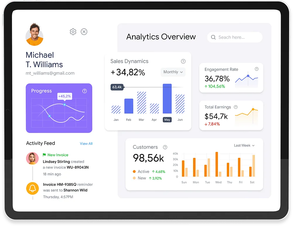 Achieve success through data-driven decisions - 华体会服务